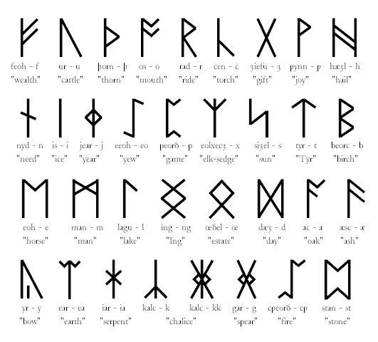 As you can see it has more letters and some different symbols for the same As you can see it has more letters and some different symbols for the same